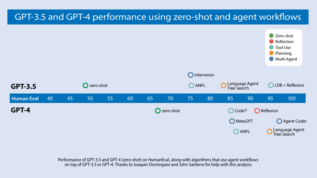 GPTs-Diagram_v6_1200px