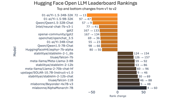 LEADERBOARD2