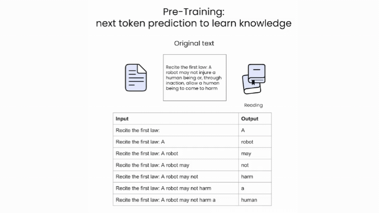 GIF with slides from lesson 1 of the Pretraining LLMs course