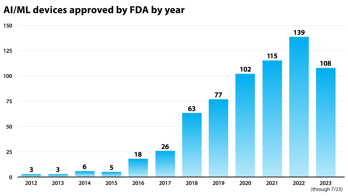 MEDICINE_BarChart-v3_1200px