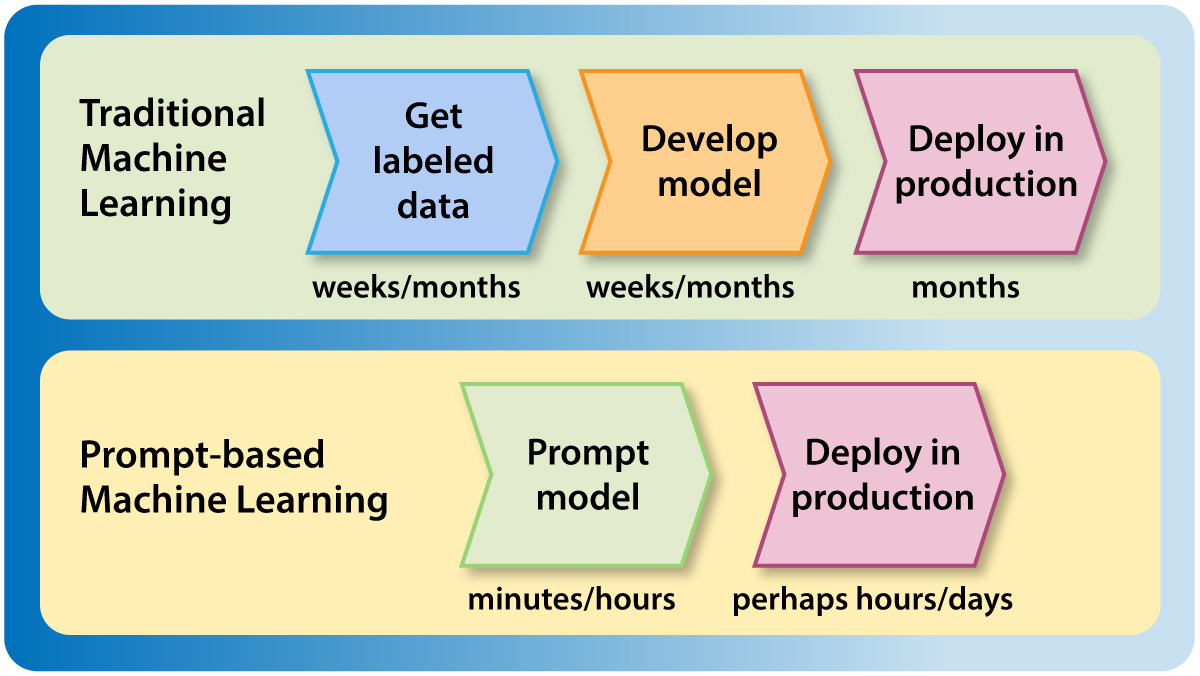 ML-ProcessSpeedDiagramAlt_1200px