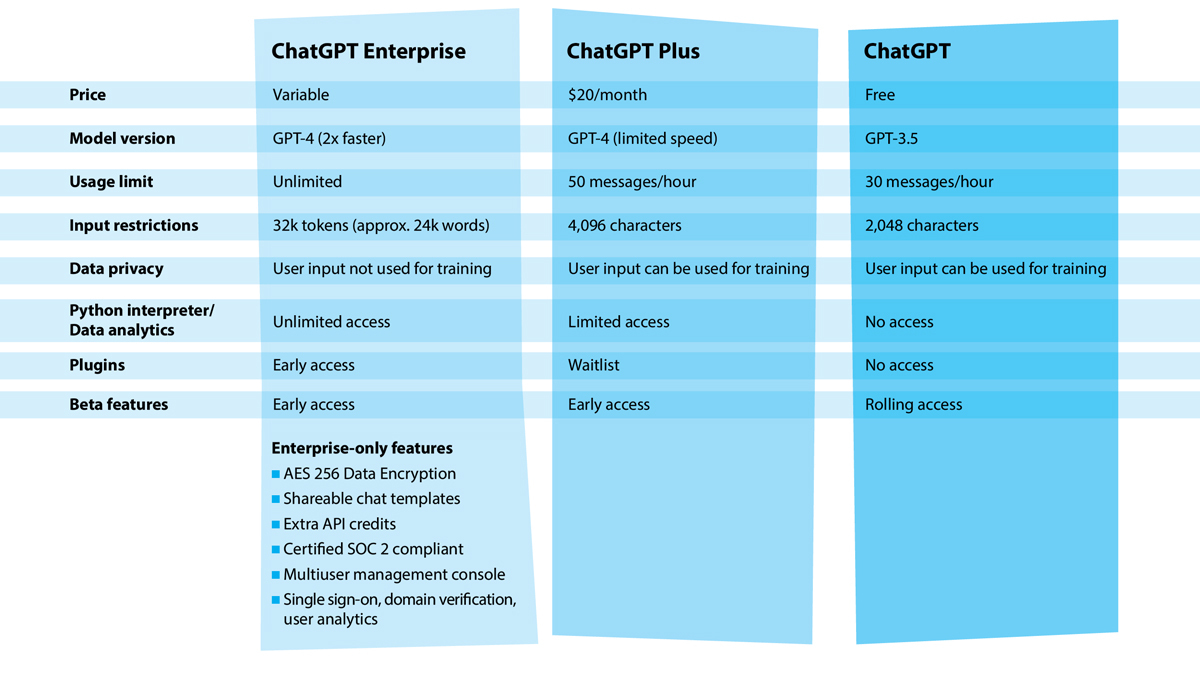 OpenAI-Offerings-Table_Revise5_1200px