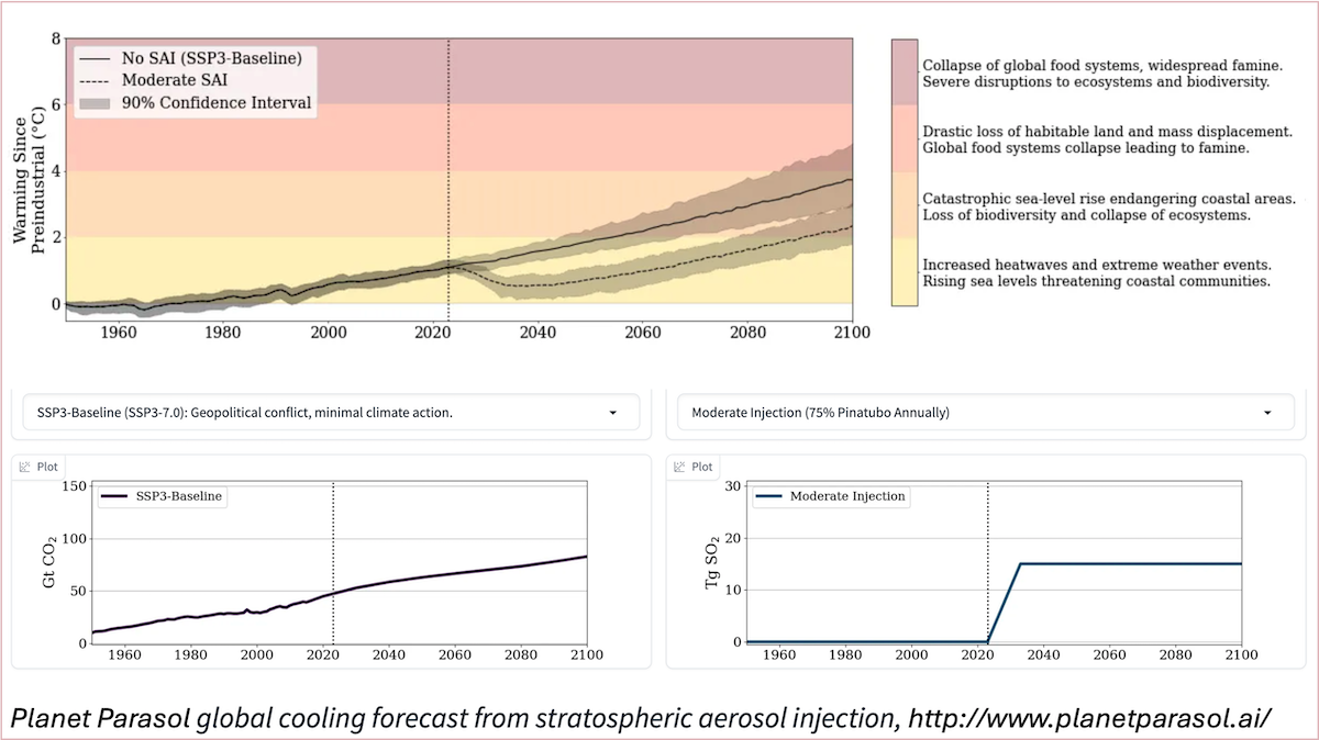 Graph showing global warming with and without aerosol injection.