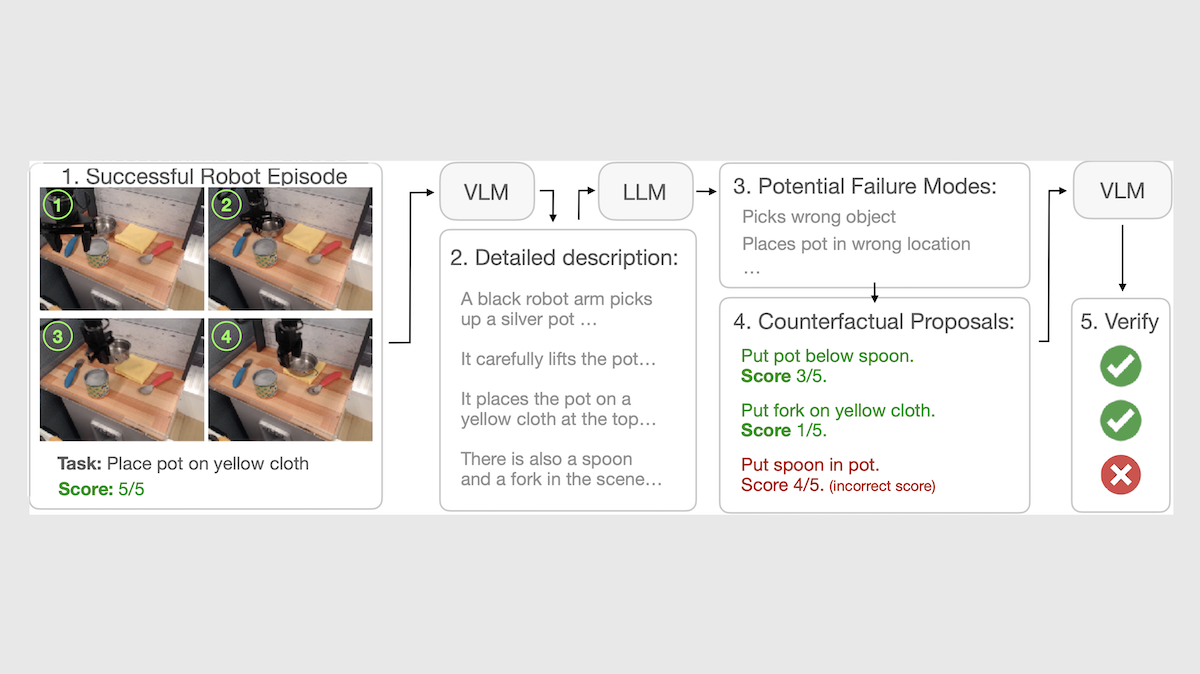 Robot arm successfully places pot on cloth, demonstrating reward verification and scoring effectiveness.