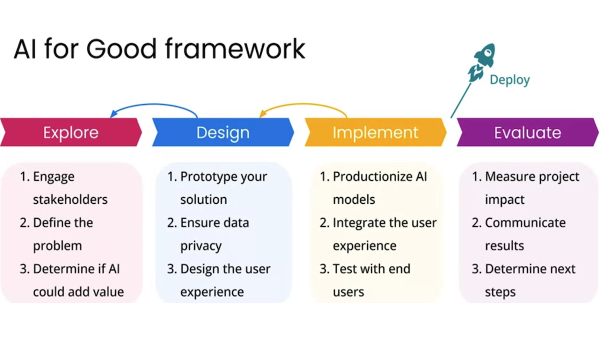 AI for Good framework