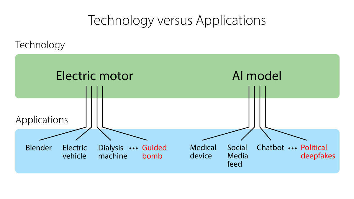 Technology-vs-Applications_Revise2_1200px